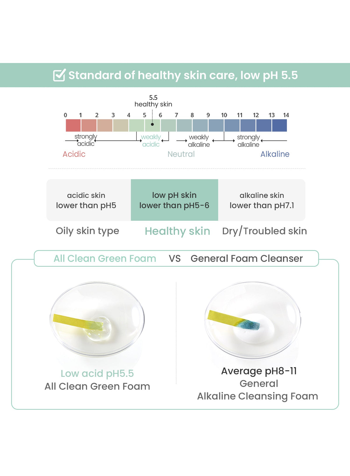 All Clean Green Foam Duo Set (150g*2ea)