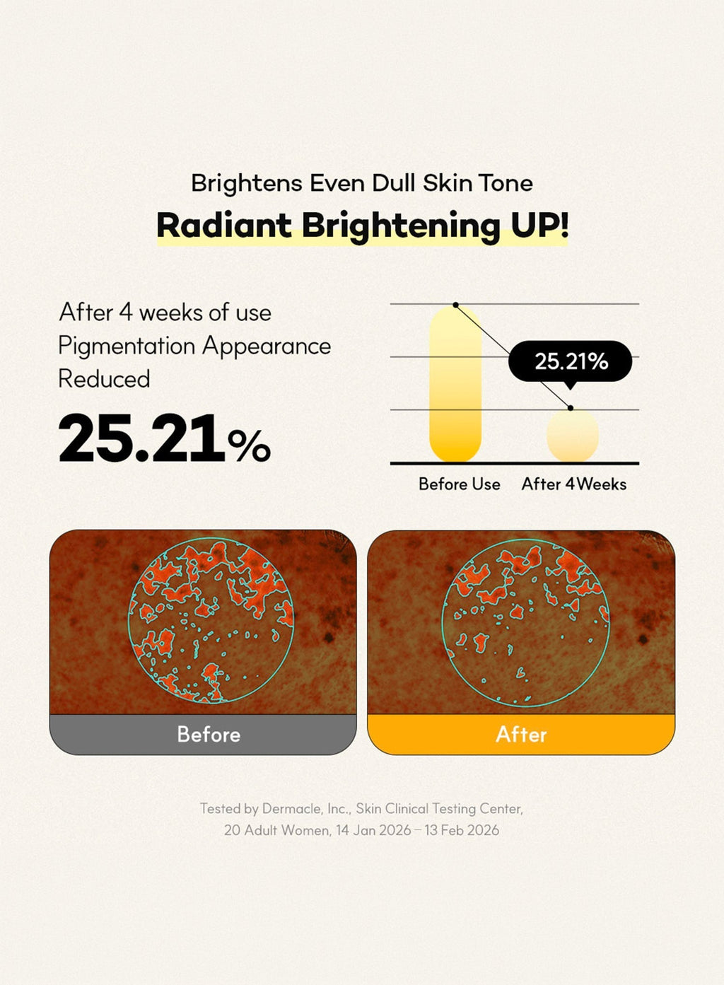 Brightening Gelifty™ Mask Set (30g/4sheets)