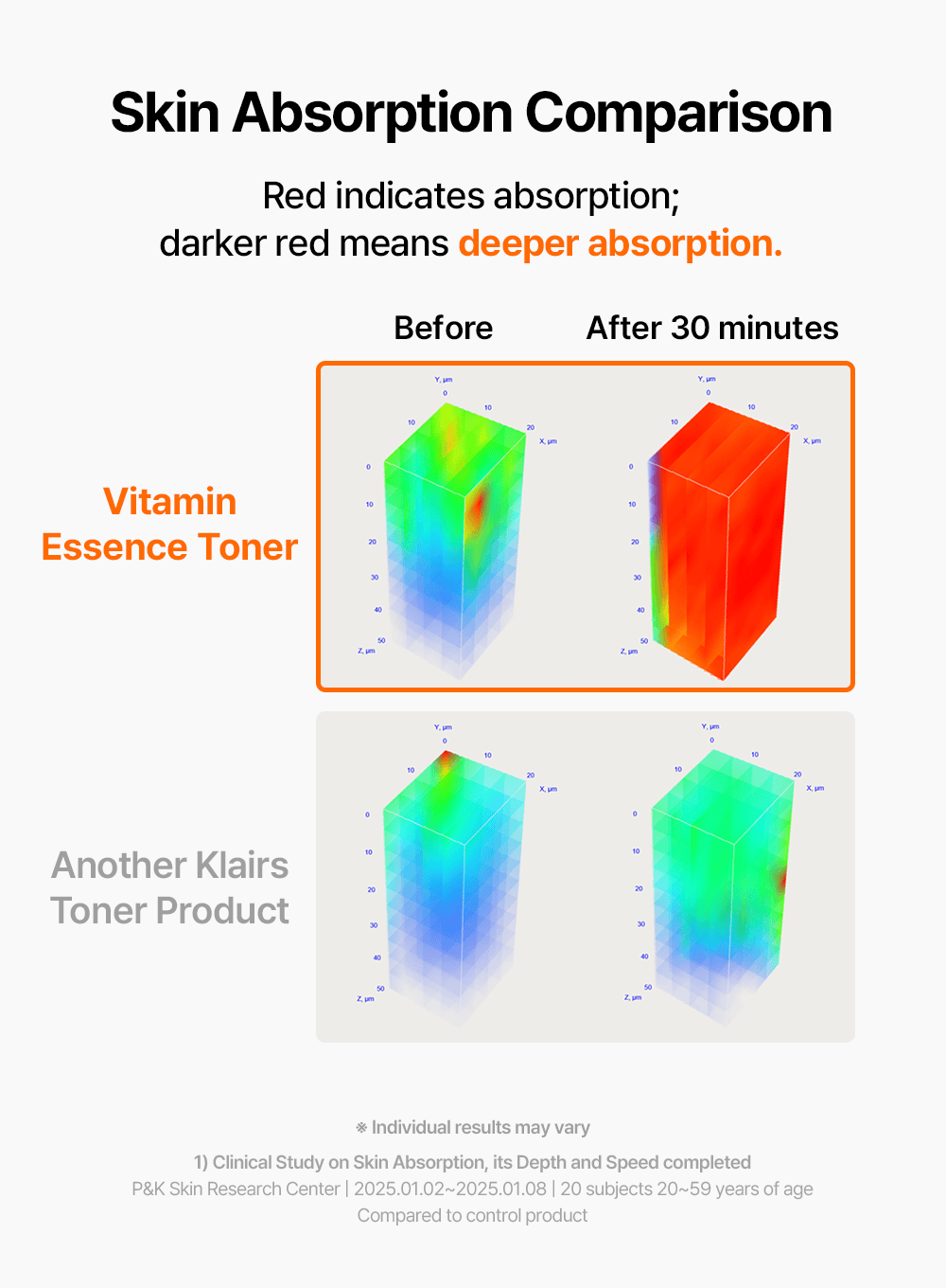 Freshly Juiced Vitamin Essence Toner Trio Set (180ml*3ea)
