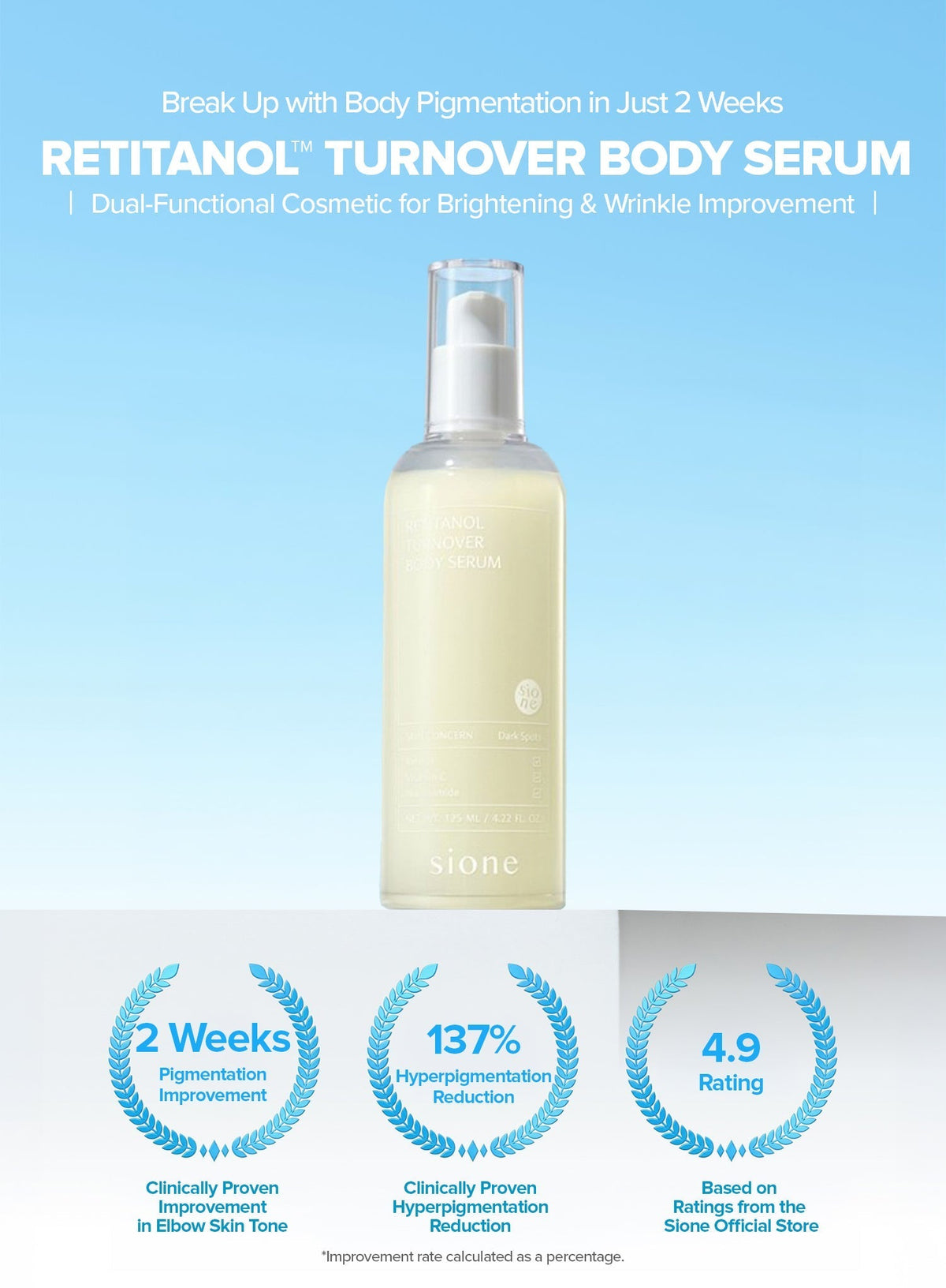 Retinol Turnover Body Serum (125ml)
