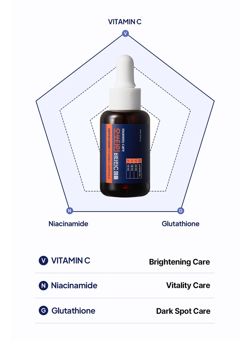 Orthotamin Vitamin C Ampoule (15ml)