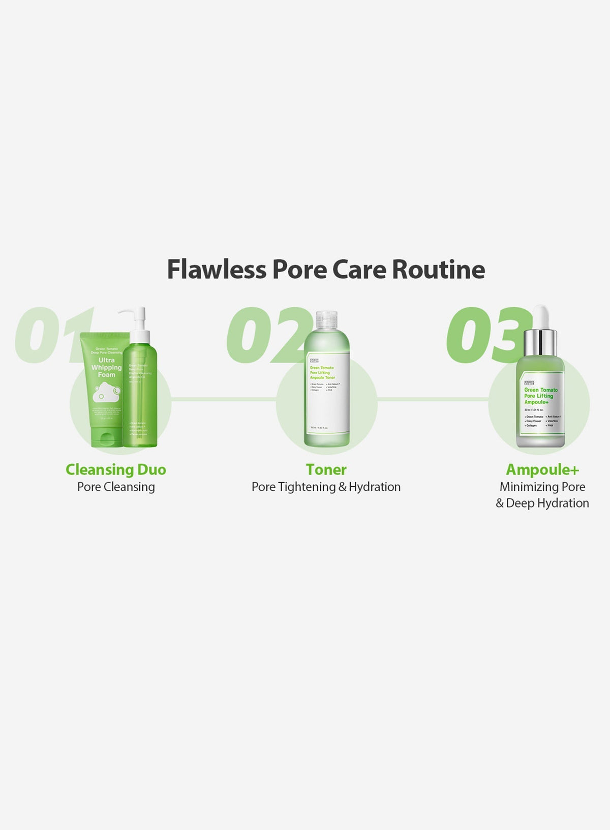 Green Tomato Pore Lifting Ampoule+ (30ml)