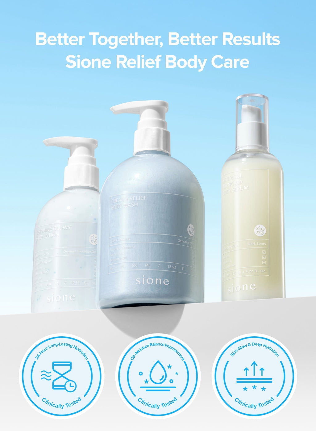 Retinol Turnover Body Serum (125ml)