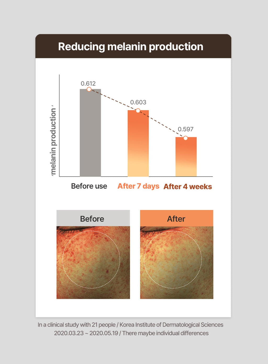 RX Multi Vitamin Dark Spot Cream (50ml)