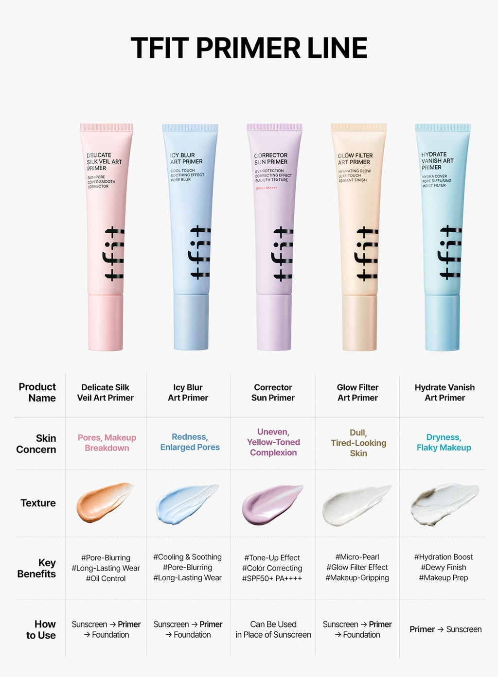 Corrector Sun Primer Lavender Veil SPF50+ PA++++ (30ml)