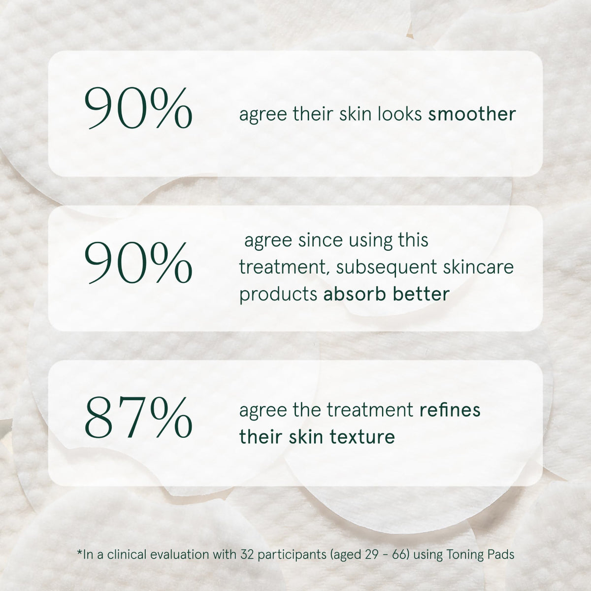 Barefaced Toning and Exfoliating Pads | Glycolic and Salicylic Acid Face Wipes for Blemishes, Dark Spots, and Uneven Texture | Daily Resurfacing Peels for Clear, Glowing Skin (60 Pads)