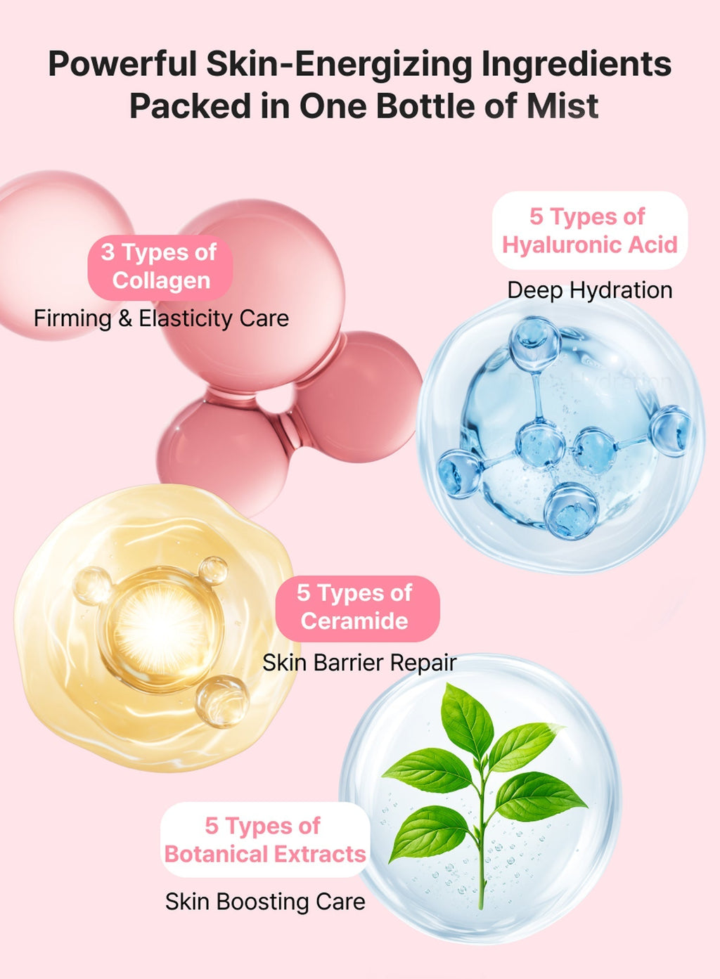 Collagen 92 Ampoule Mist (60ml)