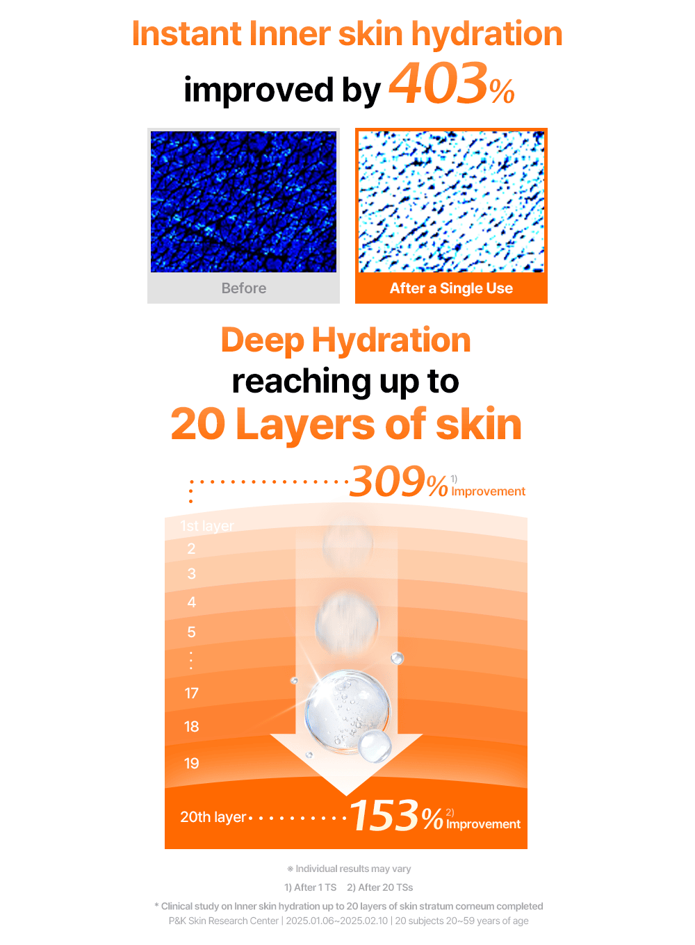 Freshly Juiced Vitamin Skin Prep Pads (290ml, 80ea)