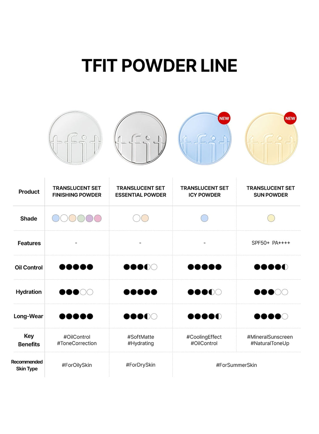 Translucent Set Sun Powder Lemon (7g)