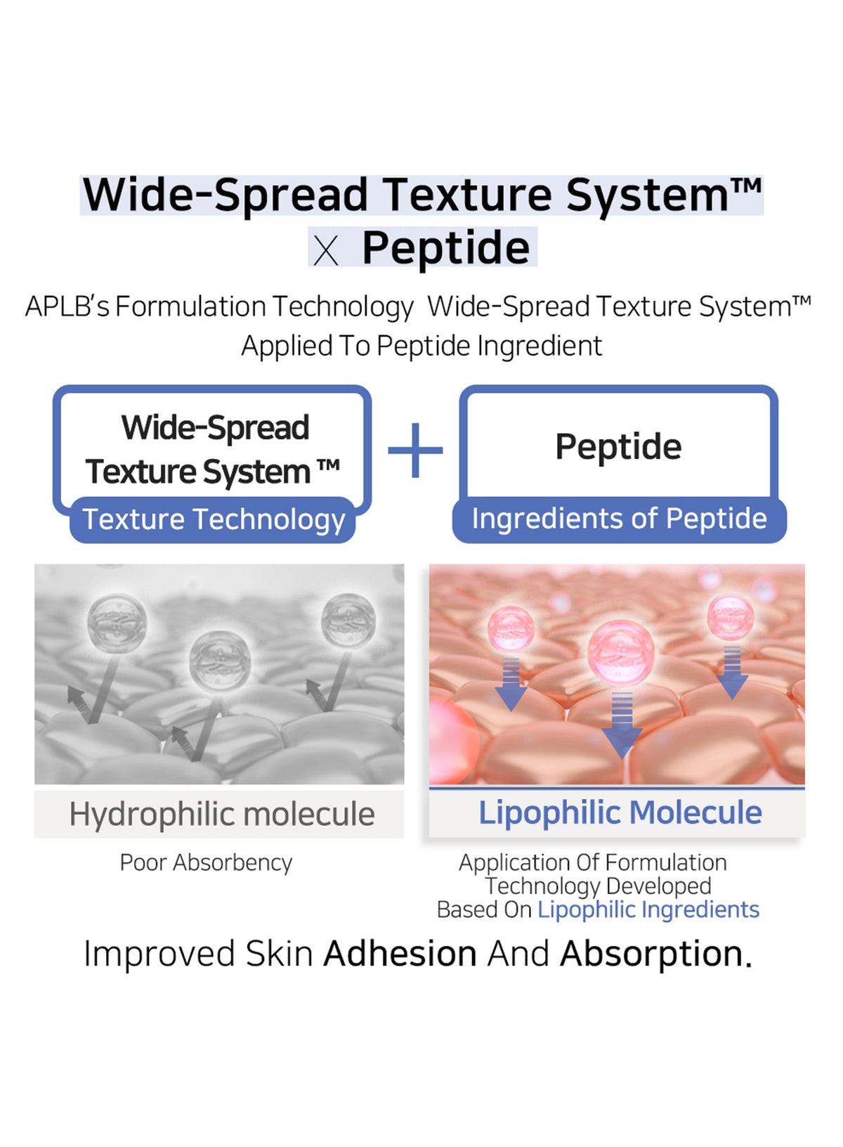 Azelaic Acid Peptide Ampoule Serum (40ml)