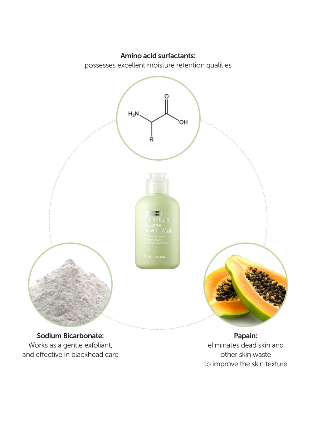 Green Tea & Enzyme Powder Wash Duo Set (110g*2ea)