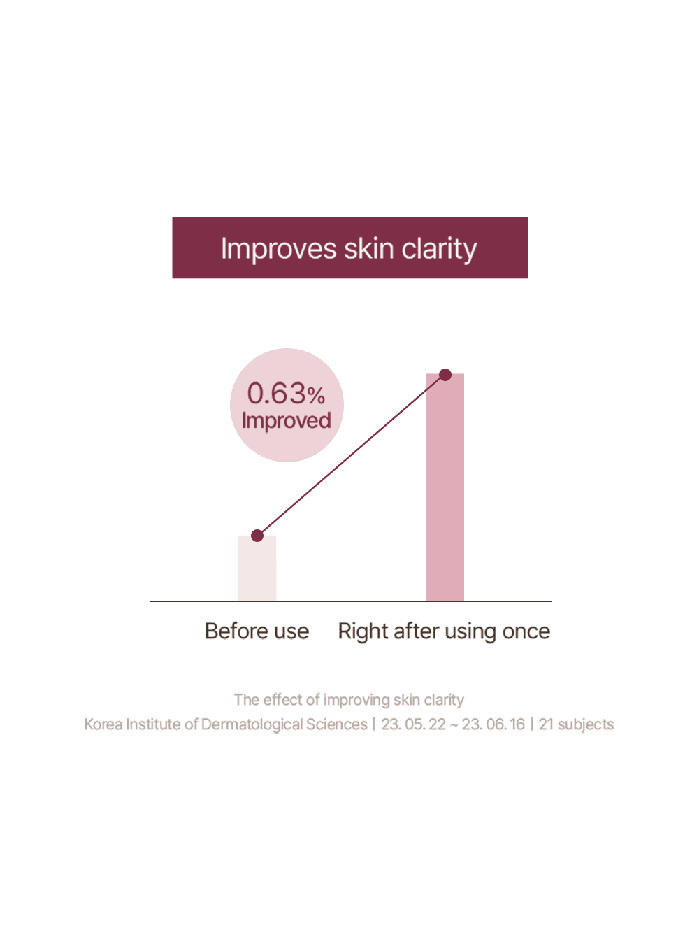 Fig Cleansing Oil (200ml)