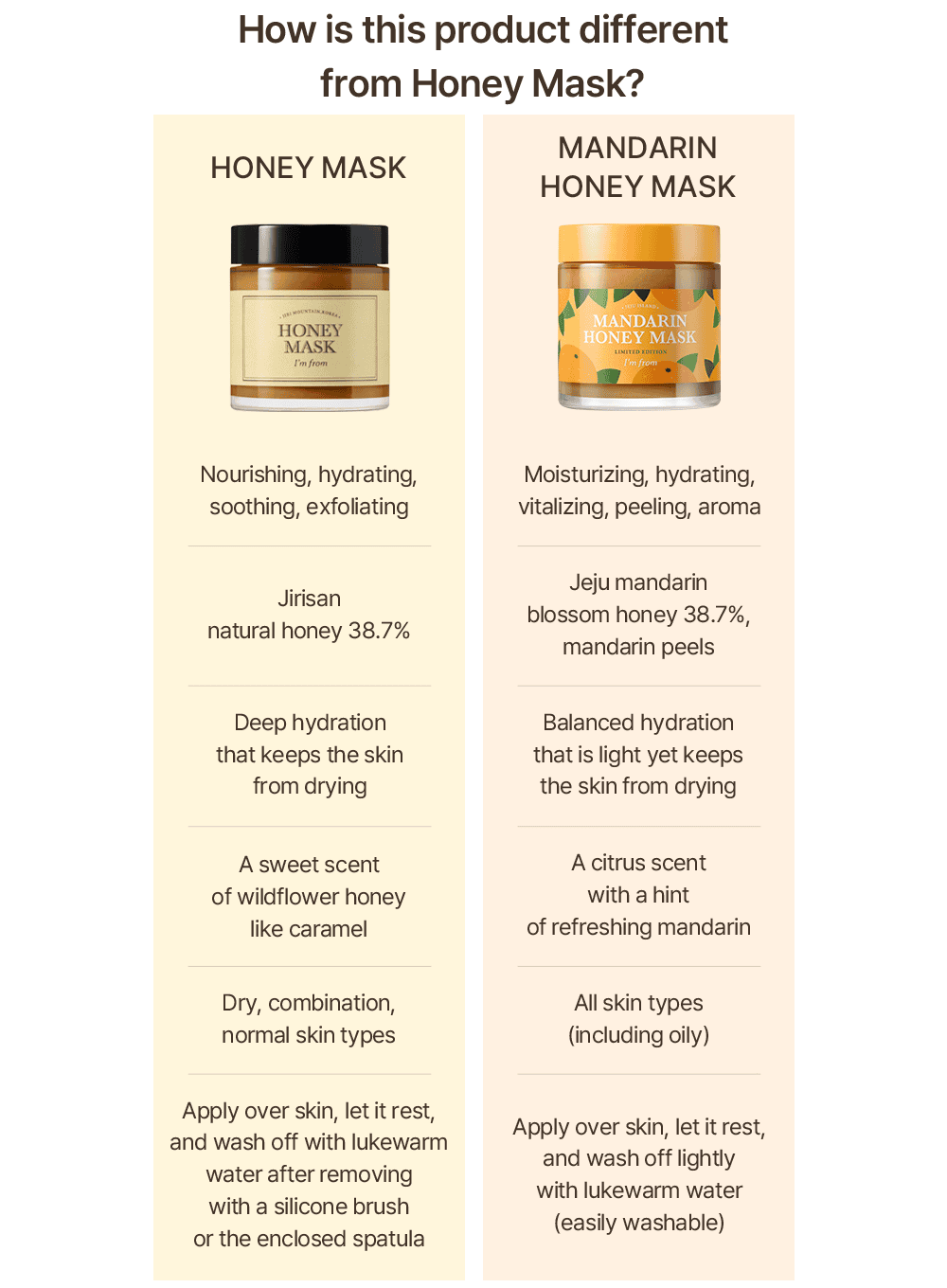 Mandarin Honey Mask Duo Set (120g*2ea)