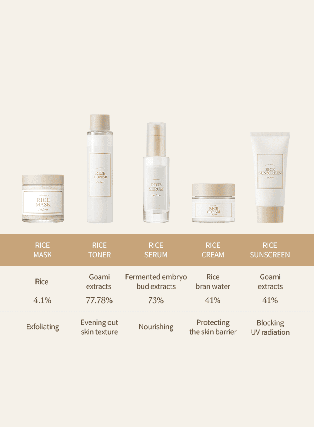 Rice Sunscreen Duo Set (50ml*2ea)