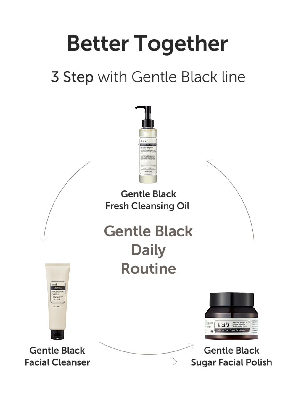 Gentle Black Facial Cleanser Trio Set (140ml*3ea)