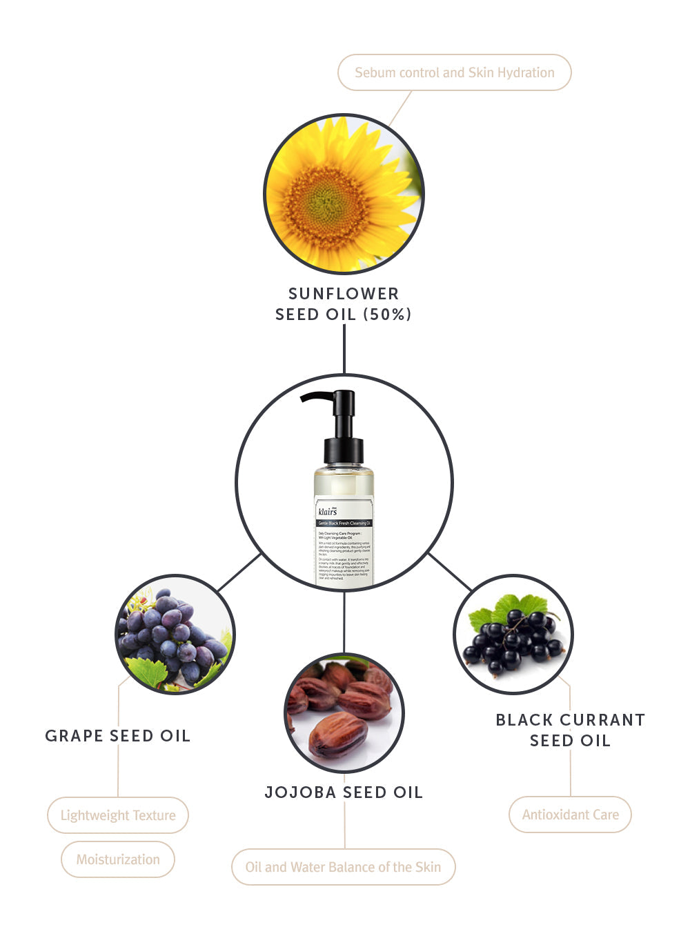 Gentle Black Fresh Cleansing Oil Duo Set (150ml*2ea)