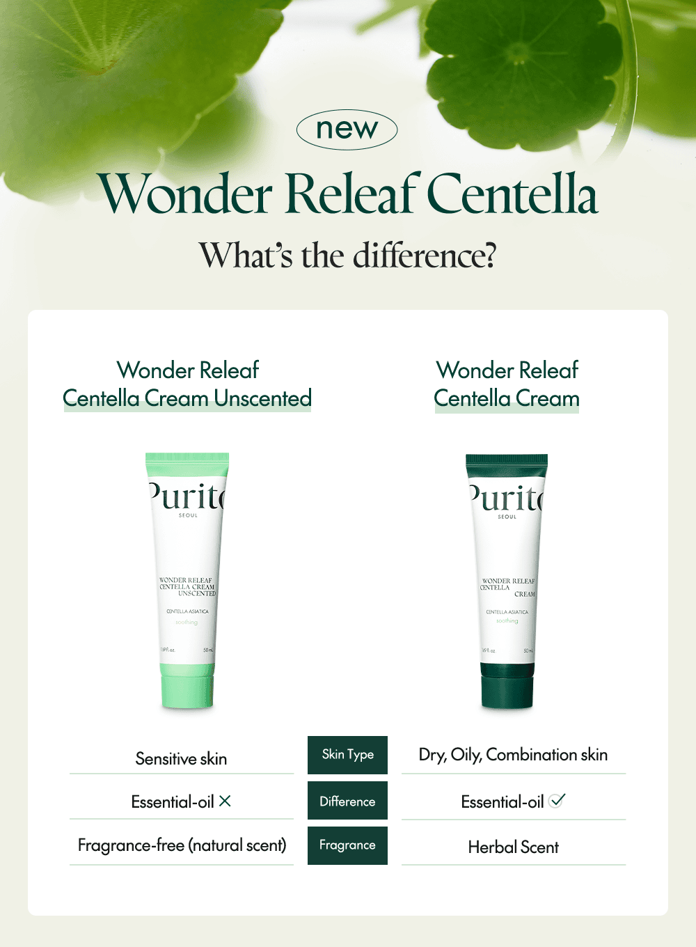 Wonder Releaf Centella Cream Unscented (mini) Duo Set (15ml*2ea)