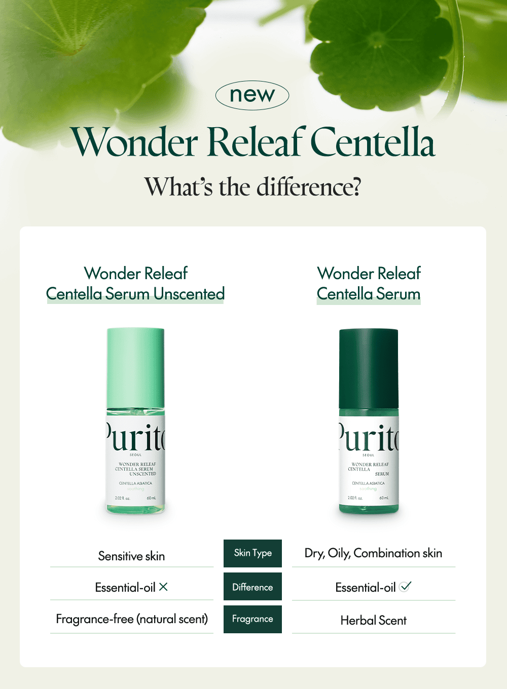 Wonder Releaf Centella Mini Kit Unscented (60ml)